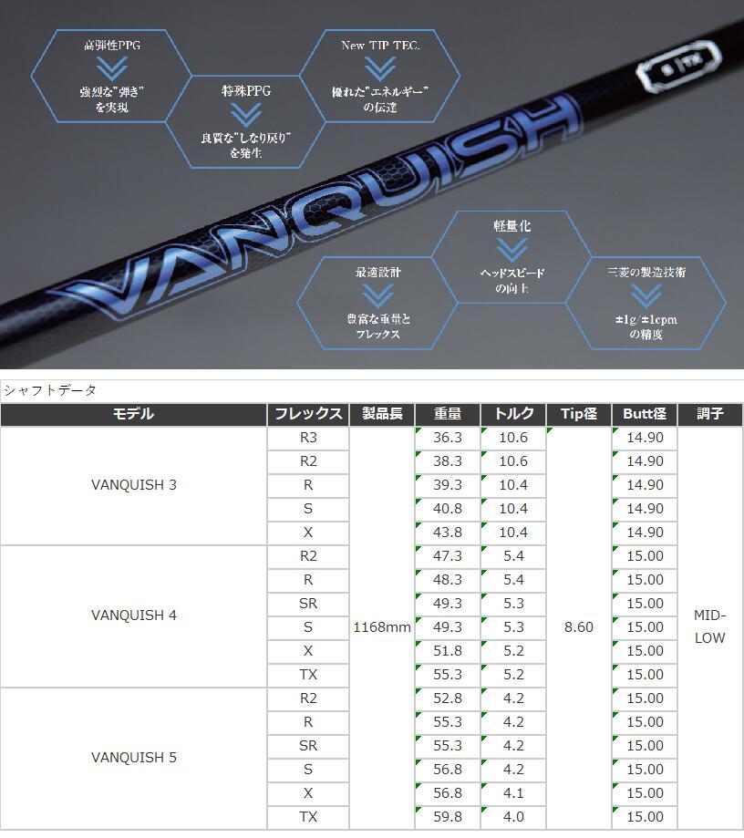 楽天市場】【日本正規品】 VANQUISH テーラーメイド US純正スリーブ付