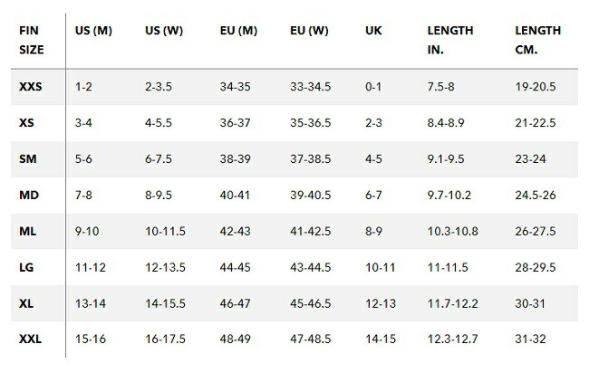 楽天市場】ボディボード フィン Dafin Pro Classic Black ダフィン