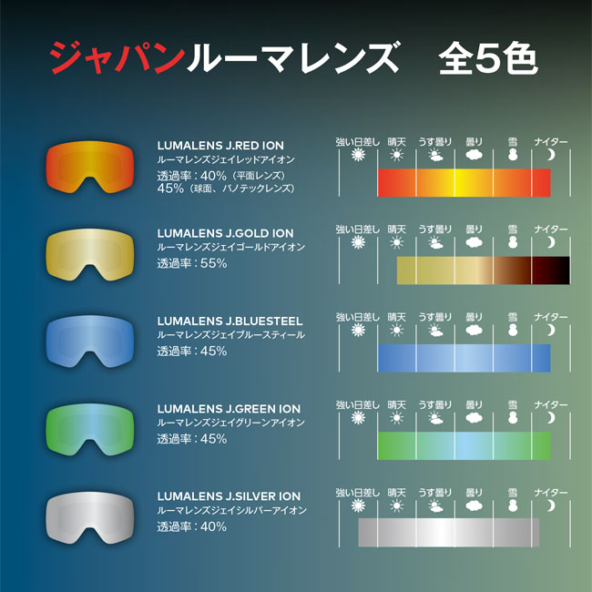 楽天市場】DRAGON ゴーグル PXV PREMIUM BLACK/LL J.GREEN (H03) 25-26