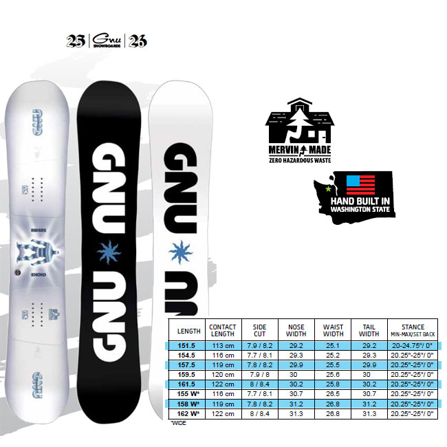 楽天市場】25-26 グヌー スノーボード GNU RIDERS CHOICE ライダース