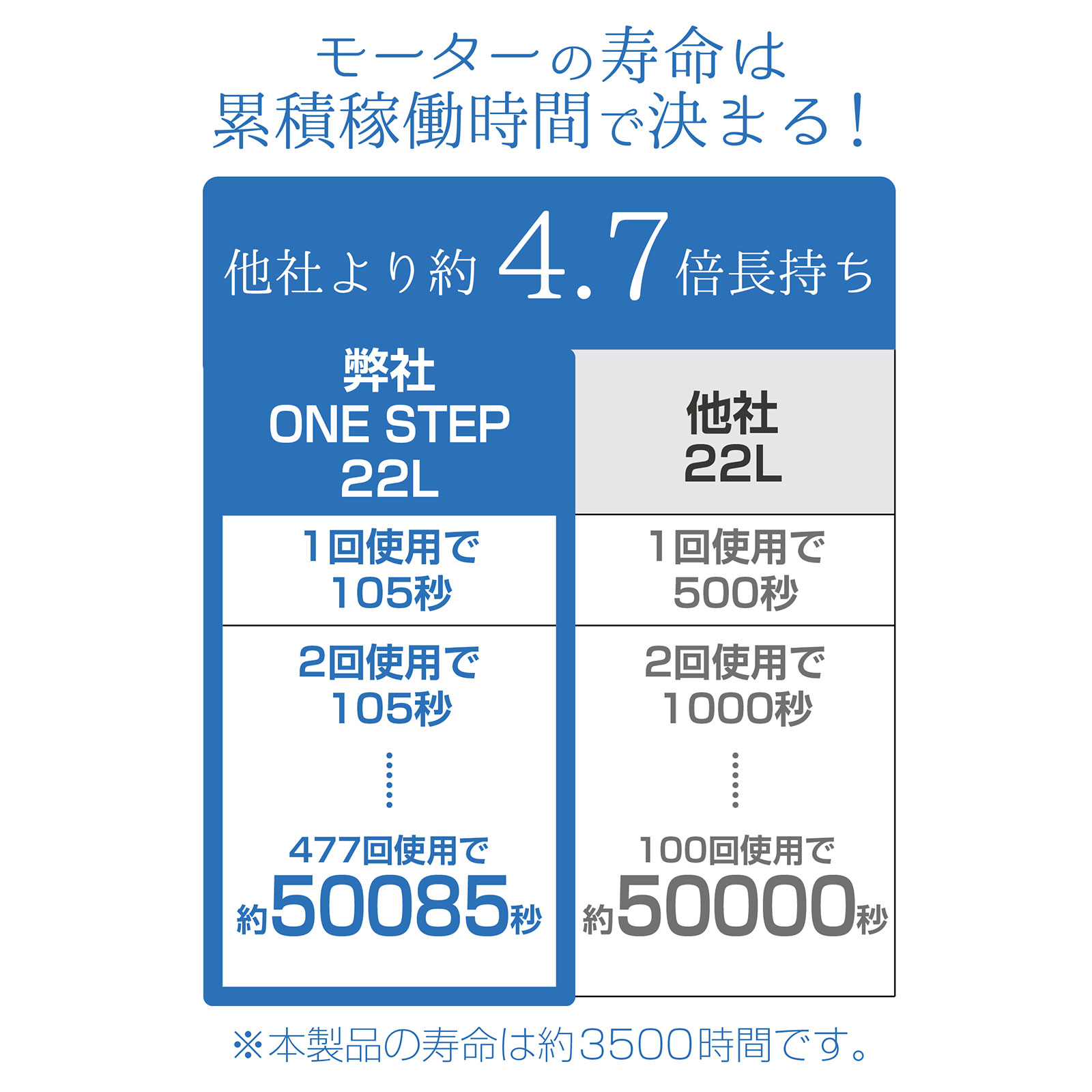 楽天市場】【P3倍&300円OFFcp！】オイルレス エアーコンプレッサー