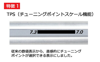 楽天市場】第一電波工業(DIAMOND) 1.8MHz～430MHzスクリュードライバー