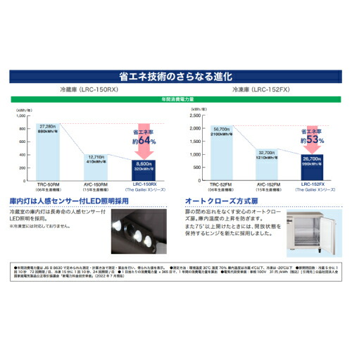楽天市場】LNC-120RX-F(旧：LNC-120RM-F) 【フクシマガリレイ