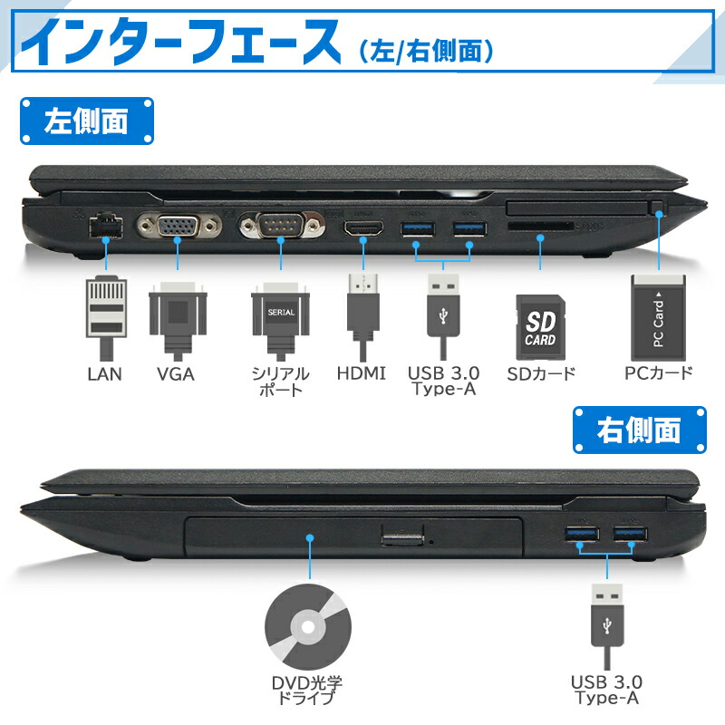 楽天市場】【☆最大100%ﾎﾟｲﾝﾄ】【新品SSD 1TB×メモリ 16GB】第4世代