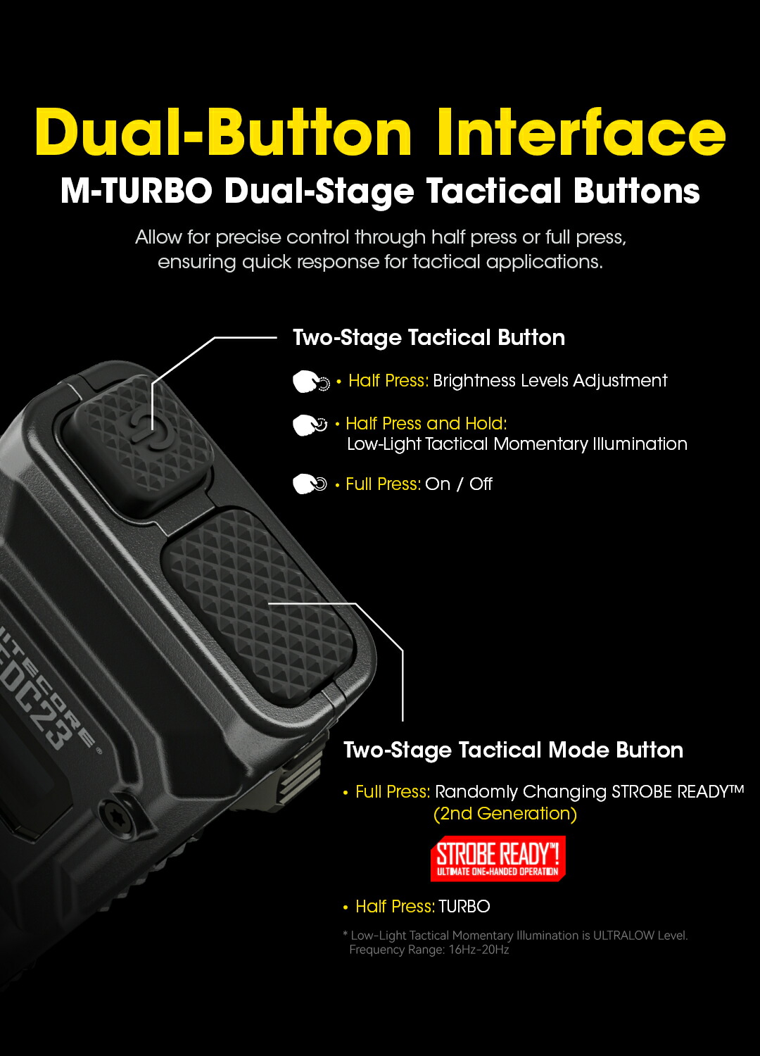 楽天市場】Nitecore EDC23 ウルトラスリム フラッシュライト 2500