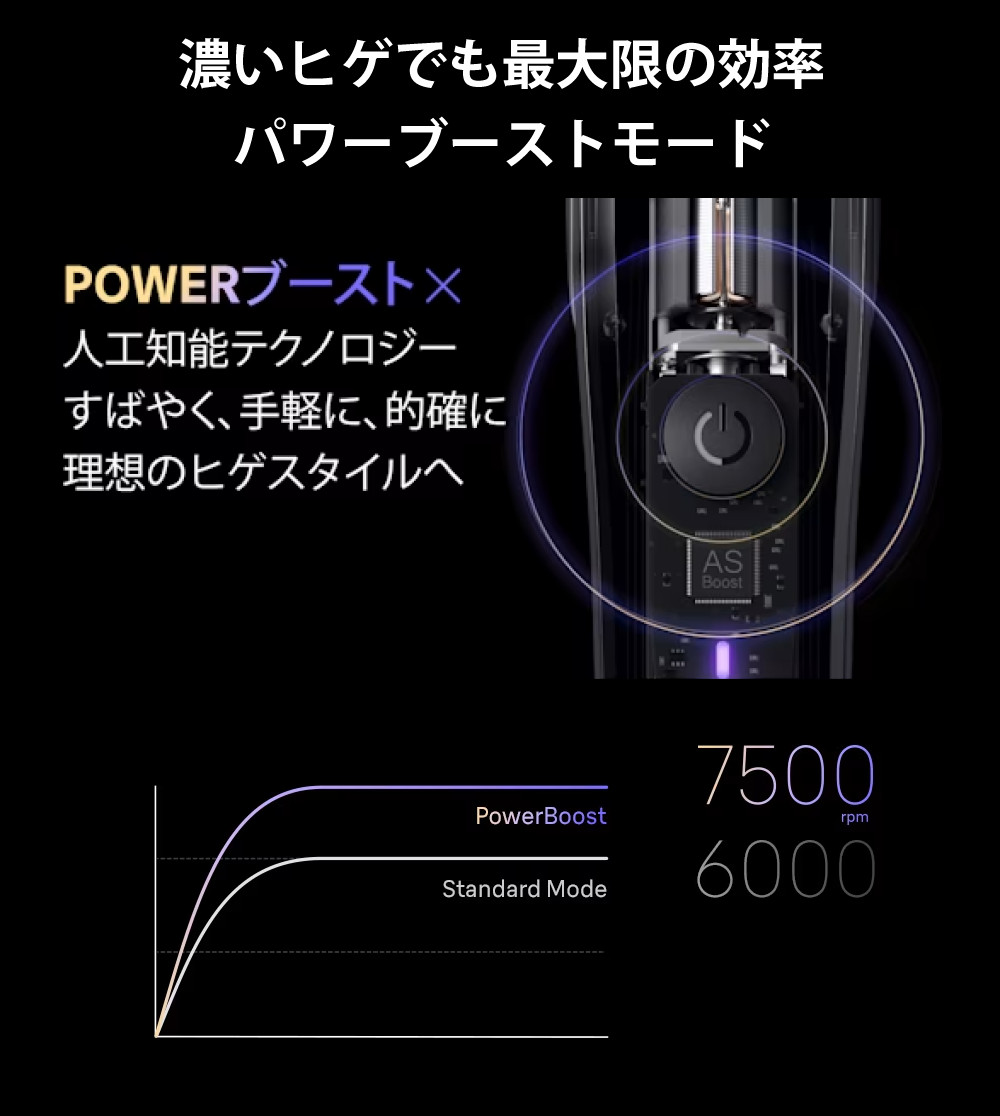 楽天市場】ブラウン シェーバー ヒゲトリマー シリーズ9 ビアード