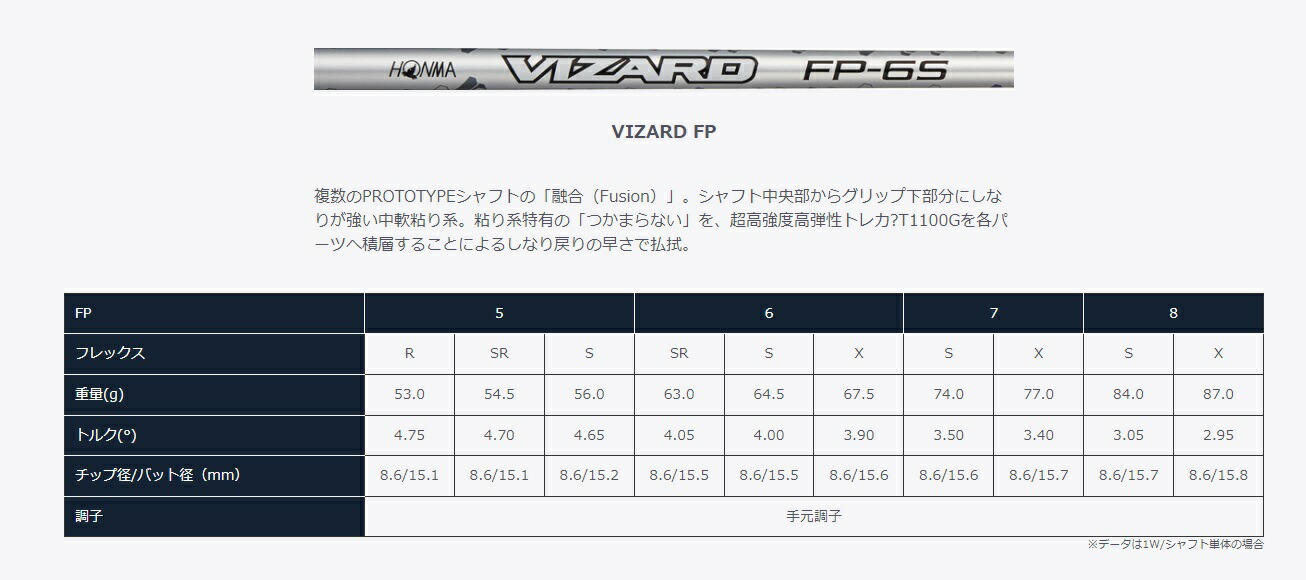 楽天市場】本間ゴルフ ドライバー用 単品シャフト VIZARD FP スリーブ