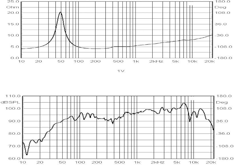 楽天市場】【楽天ランキング1位入賞】ダイトーボイス DS-200R 8Ω 20cm