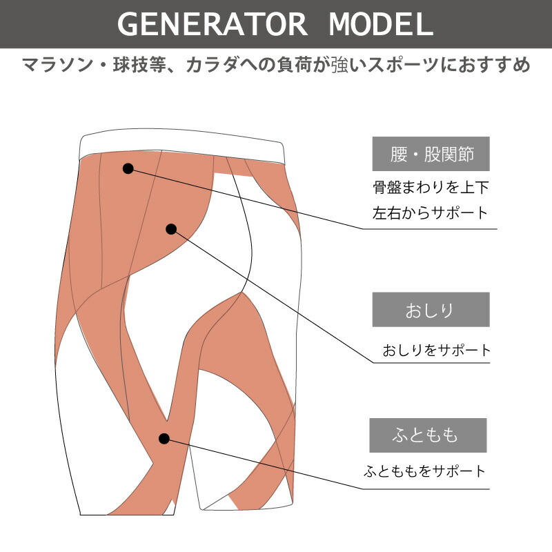 楽天市場】20%OFF ワコール wacoal CW-X cwx メンズ GENERATOR MODEL