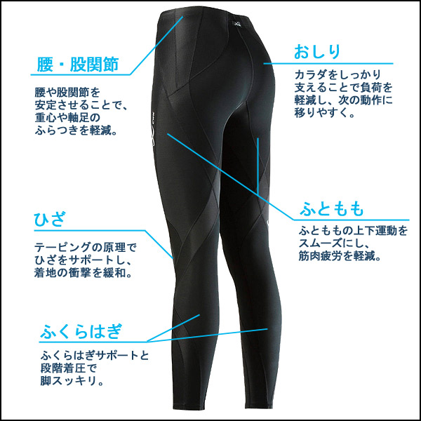 楽天市場】20%OFF 【箱】レビュー350件突破 ワコール CW-X レディース