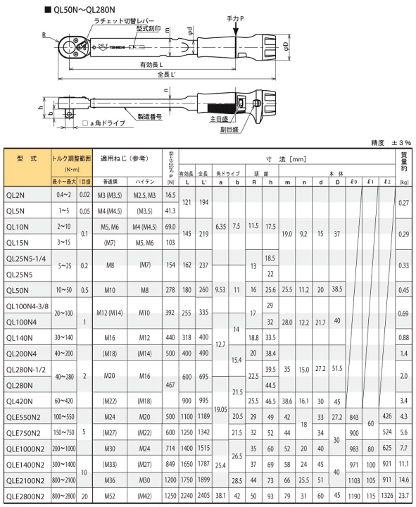 楽天市場】在庫僅少 東日 QL200N4 ラチェット付プリセット形 ト