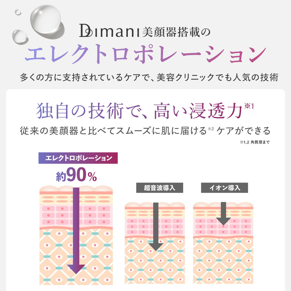 楽天市場】【 エレクトロポレーション | 美顔器 】 ems × RF × LED