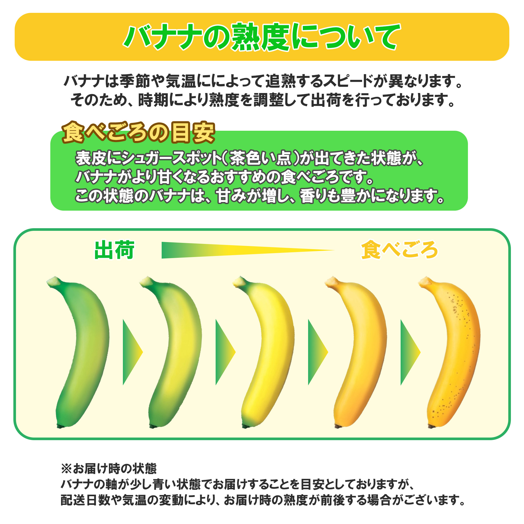 楽天市場】スミフル ゴールドプレミアム 甘熟王 バナナ 1袋約700g×9袋