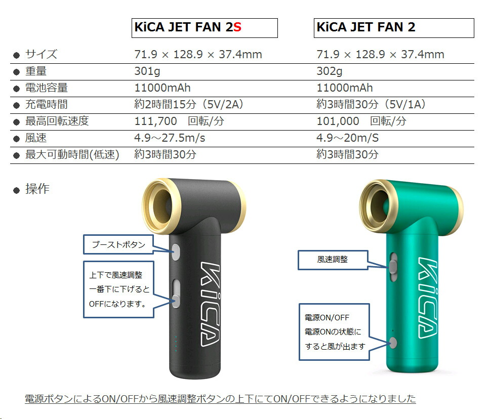 楽天市場】KiCA Jet Fan 2S エアブロワーFeiyuTech 最大風速20メートル