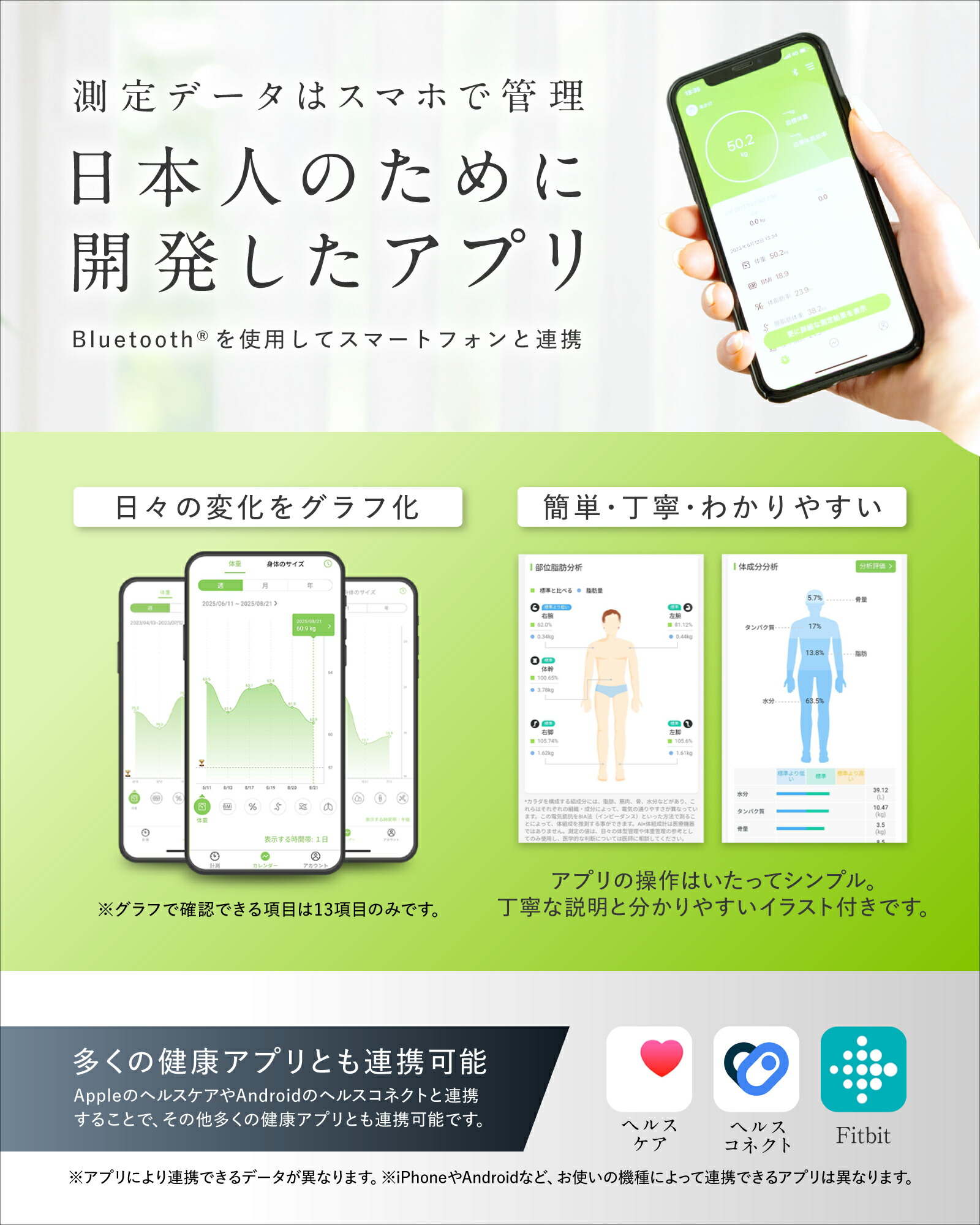 楽天市場】AI×体重計 プレミアム スマホ連動 体組成計［最大1年保証