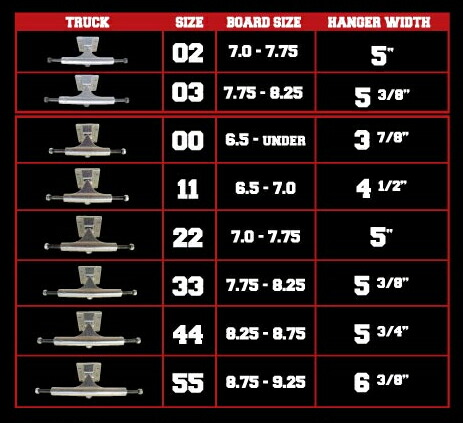 楽天市場】【ACE TRUCKS】-POLISHED- サイズ：22/33/44 (Hi)、02/03