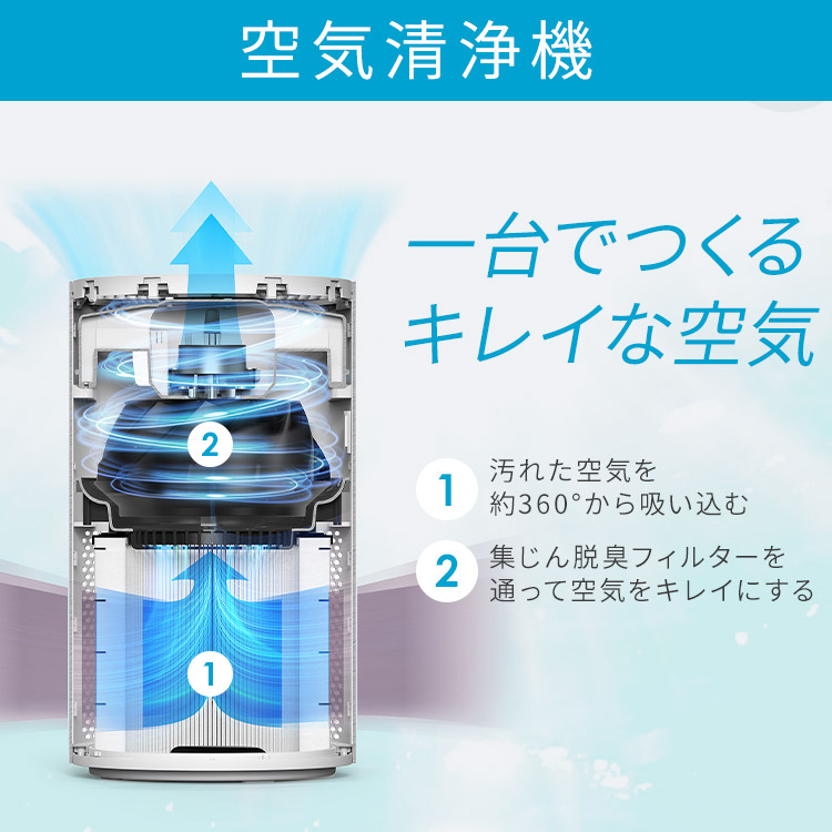 楽天市場】空気清浄機 ペット アイリスオーヤマ 20畳 選べる 加湿機能