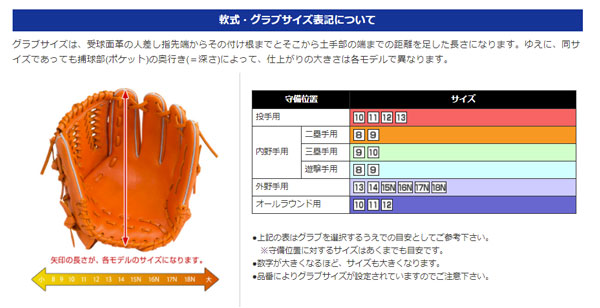 楽天市場】【ポイント10倍】ミズノ【MIZUNO】ミズノプロ【MIZUNO PRO