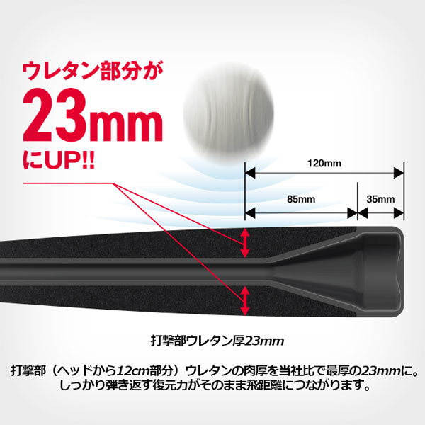 楽天市場】エスエスケイ 【SSK】 一般軟式野球用 FRP製バット MM23