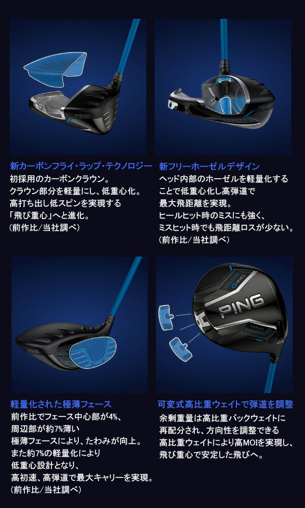 楽天市場】新作 ピン G440 MAX ドライバー スピーダーNXグレー 35/40