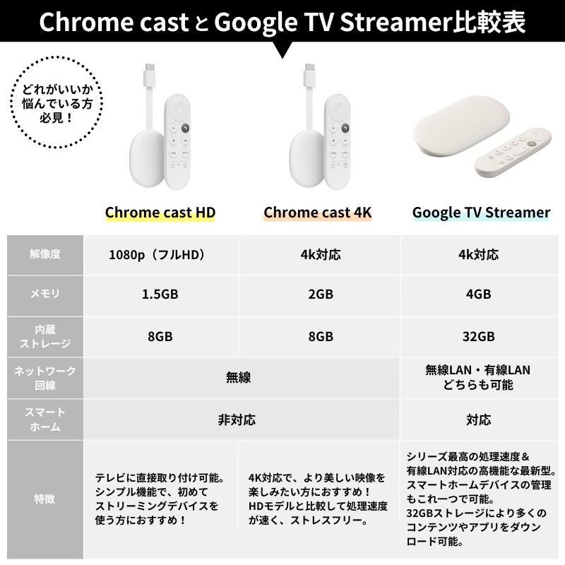 楽天市場】【安心の2年保証☆正規品】 グーグル クロームキャスト 4k