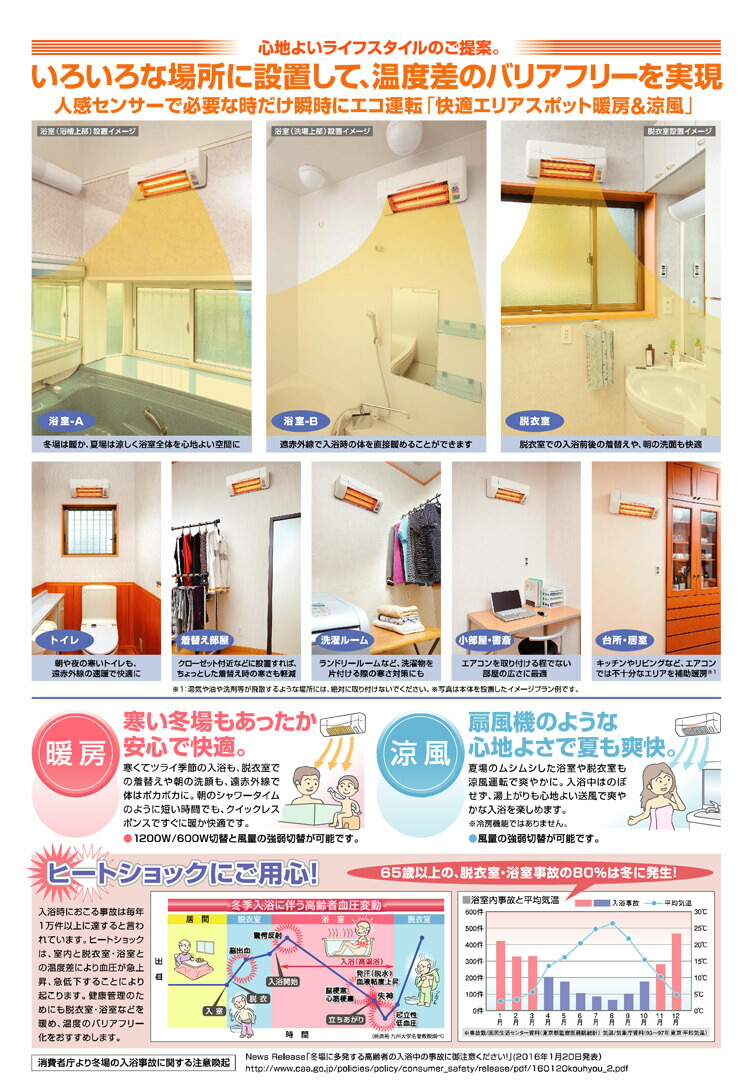 楽天市場】【あす楽】 SDG-1200GSM 高須産業（TSK） 涼風暖房機 (壁面