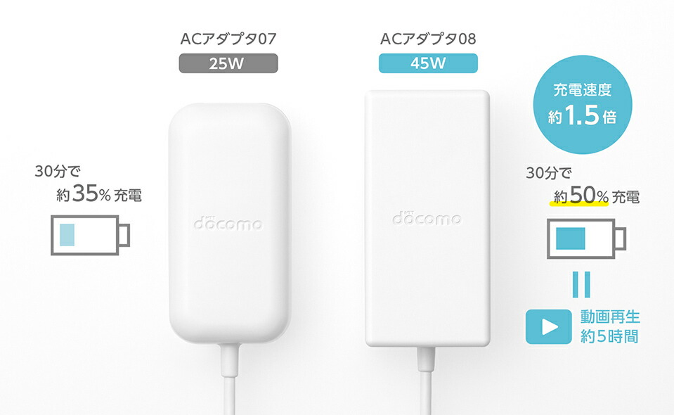 楽天市場】2個セット【ドコモ AC08 充電器×2 】純正 急速