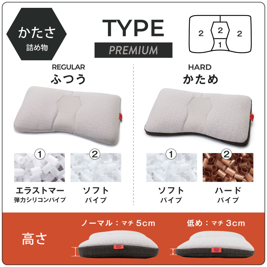 楽天市場】プレミアム PREMIUM じぶんチャージ フィットテックピロー