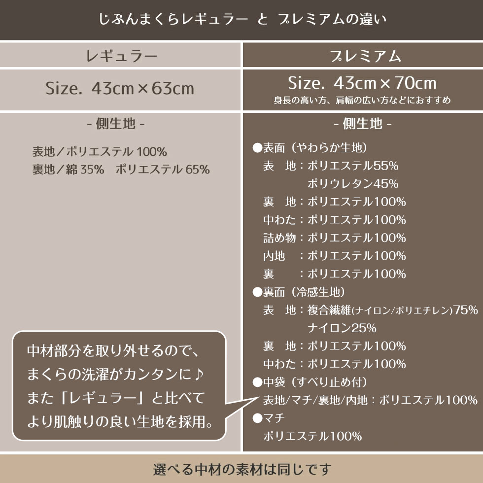 楽天市場】【ネット限定商品】じぶんまくら プレミアム ギフト券 43