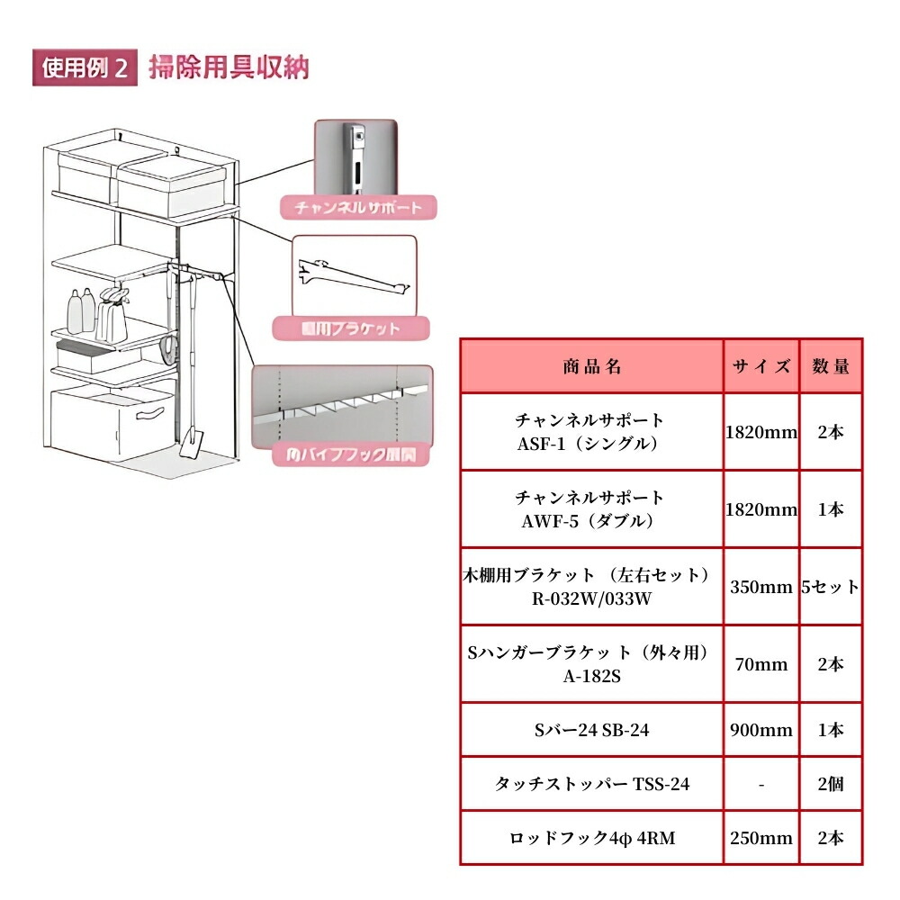 楽天市場】ROYAL ロイヤル チャンネルサポート用 Aタッピングねじ 50本