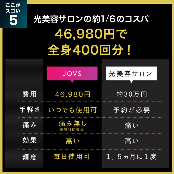 楽天市場】JOVS Dora1 J847モデル ピュアホワイト 脱毛器 ランキング1