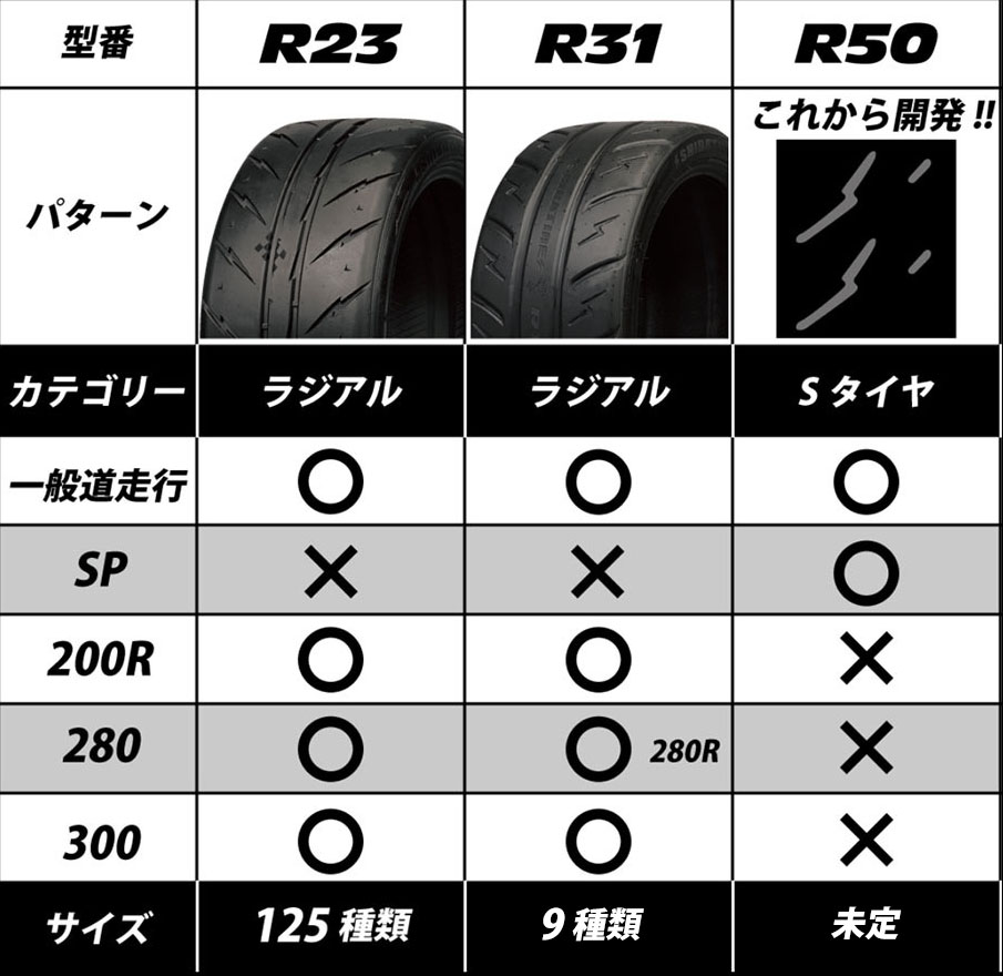 楽天市場】サマータイヤ シバタイヤ R23 280【215/40ZR18】R0694