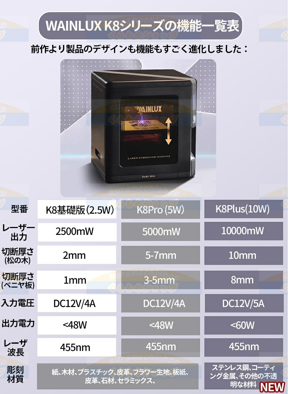 楽天市場】【ステンレス鋼彫刻可能な超小型レーザー彫刻機「WAINLUX K8