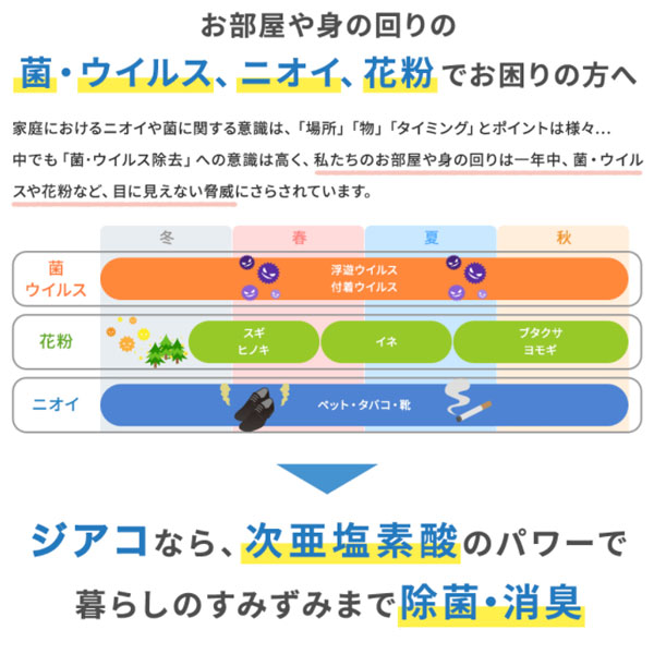 楽天市場】ZiACO ジアコ スターターキット 次亜塩素酸噴霧器 次亜塩素