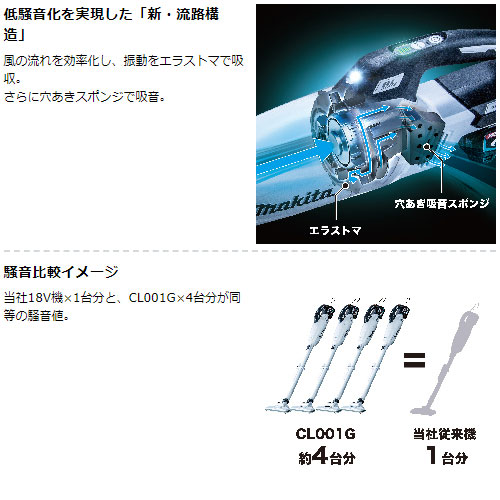 楽天市場】[マキタ 正規店 1年保証] 掃除機 充電式 コードレス