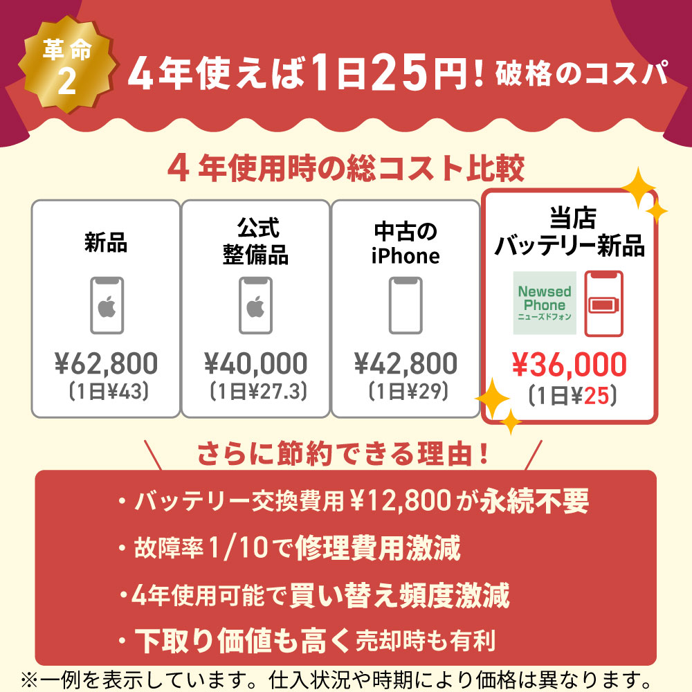 楽天市場】バッテリー新品交換済【中古】iPhoneSE2 全色・容量・ランク