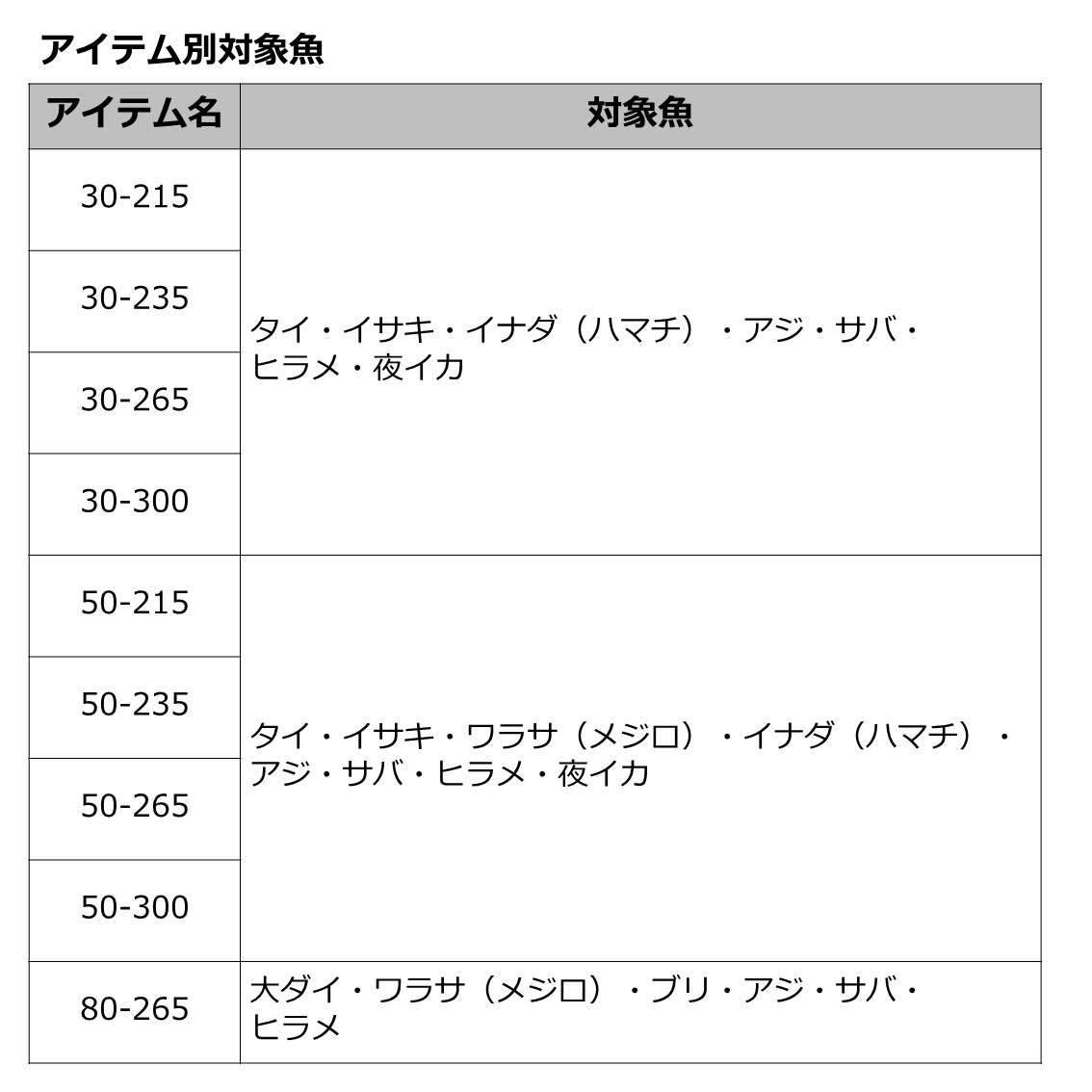 楽天市場】ダイワ [90] 23 アナリスター 64 50-215・Q : かめや釣具WEB