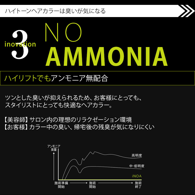 楽天市場】【LINE登録で300円クーポン】ロレアル プロフェッショナル