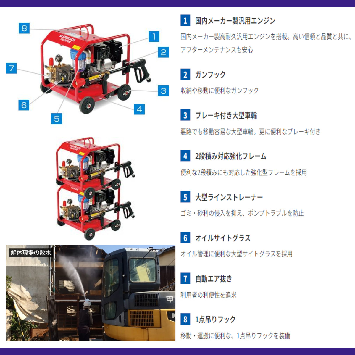 楽天市場】スーパー工業 高圧洗浄機 SER-3007-5 エンジン式 フル