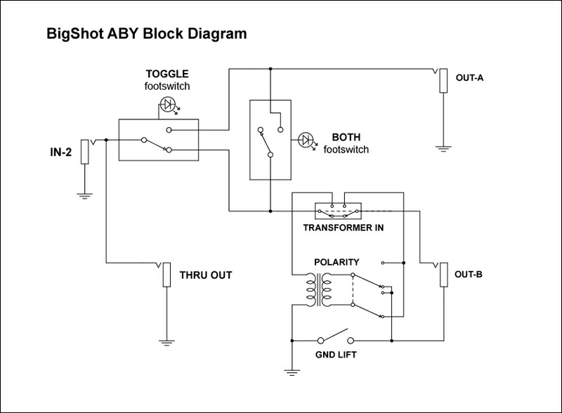 楽天市場】Radial BigShot ABY【国内正規輸入品】 : MUSICLAND KEY -楽器-
