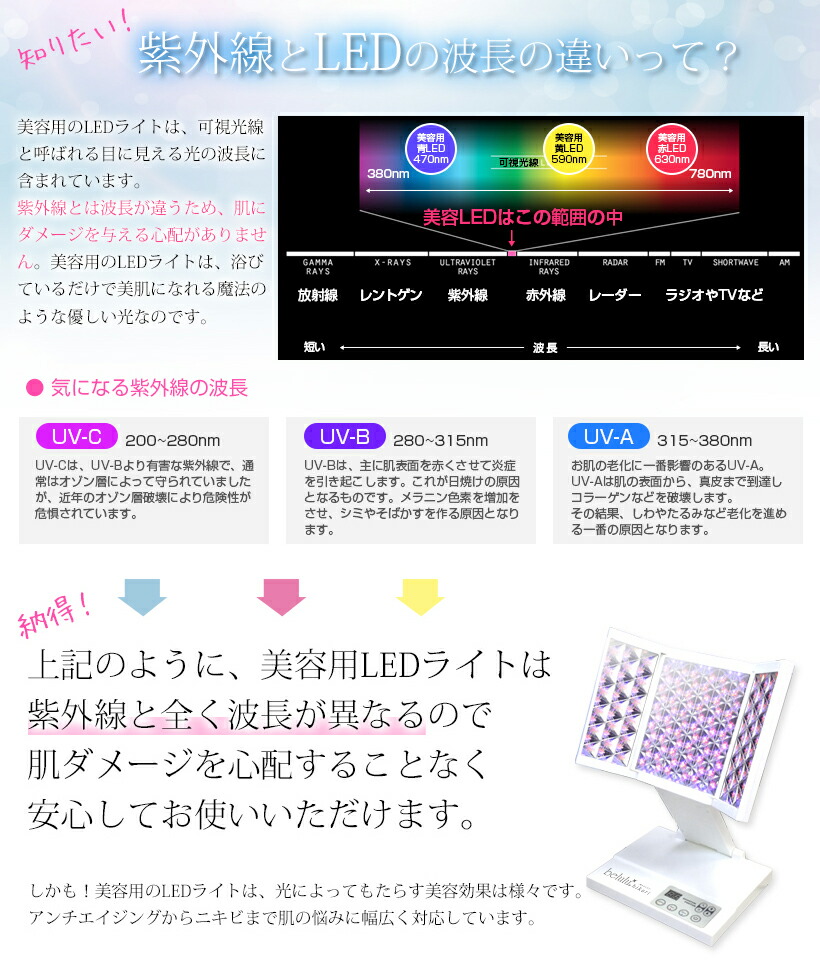 楽天市場】本格フォトフェイシャル美顔器【美ルル ヒカリ】サロン愛用