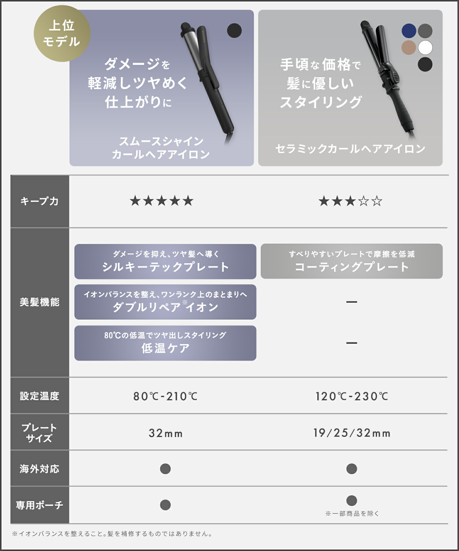 楽天市場】3/4 15時〜≪おトクなクーポン対象≫ 【SALONIA サロニア