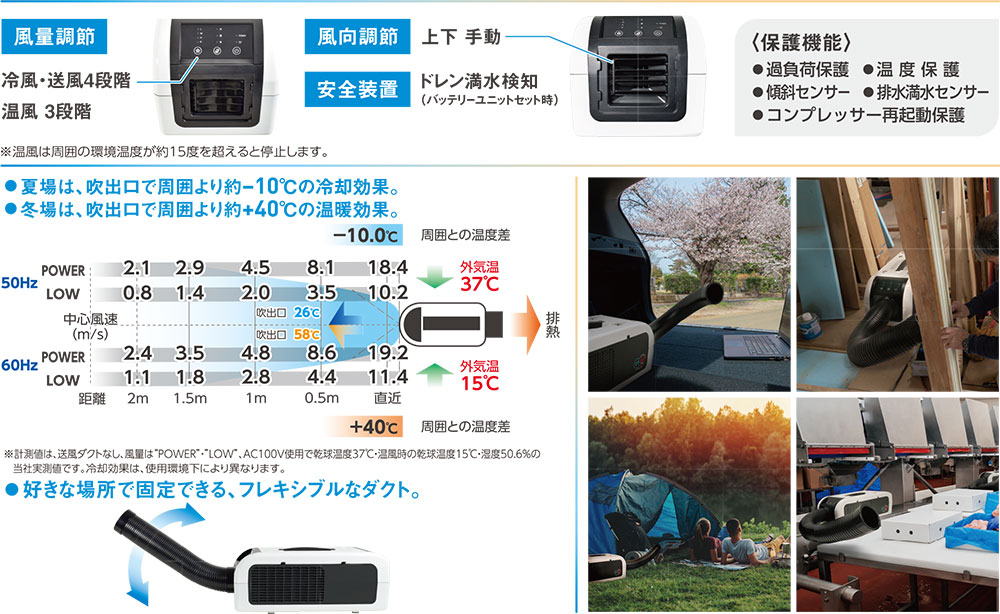 楽天市場】☆日動工業 SPA-04 ひえポカやん ポータブルスポット