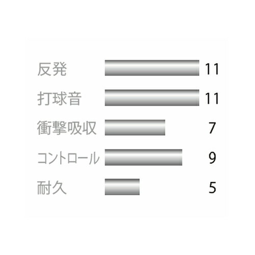 楽天市場】YONEX（ヨネックス）「AEROSONIC（エアロソニック）200m