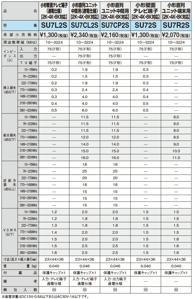 楽天市場】【DXアンテナ】2K・4K・8K放送対応直列ユニット/壁面テレビ