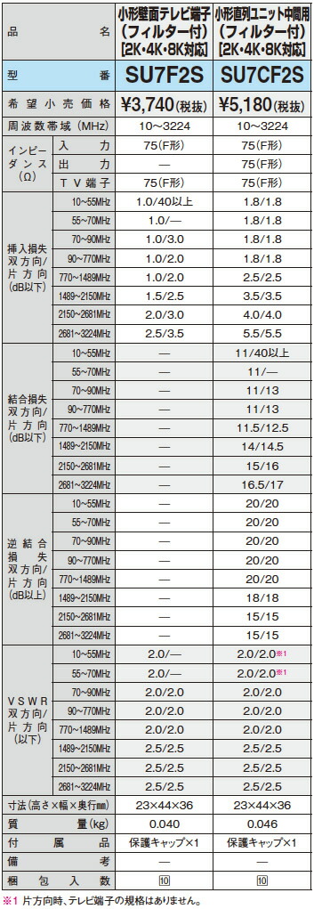 楽天市場】【DXアンテナ】2K・4K・8K放送対応直列ユニット/壁面テレビ