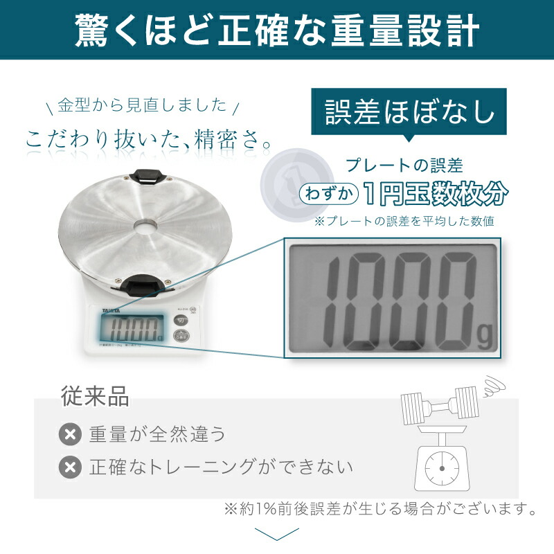 楽天市場】【レビュー投稿で2年保証】 ライシン ヘリックスミラー 1kg
