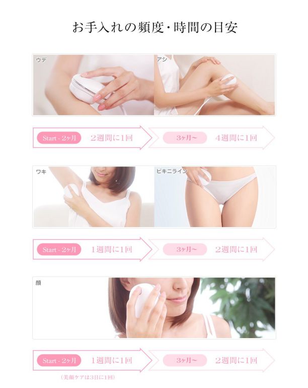 楽天市場】LAVIE(ラヴィ) 家庭用IPL光脱毛器 基本セット LVA500 家庭用