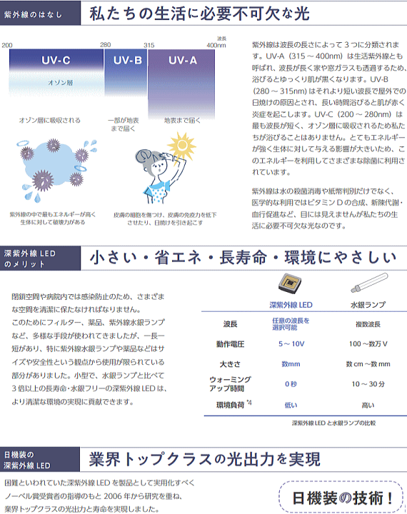 楽天市場】NIKKISO 空間除菌消臭装置 Aeropure 8畳用 AN-JS1 送料無料