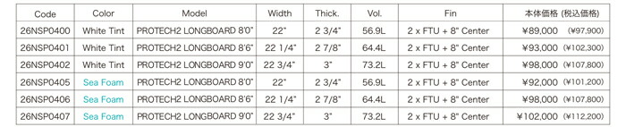 楽天市場】25 NSP エヌエスピー(SURFBOARD-PROTECH)(DOUBLE-UP